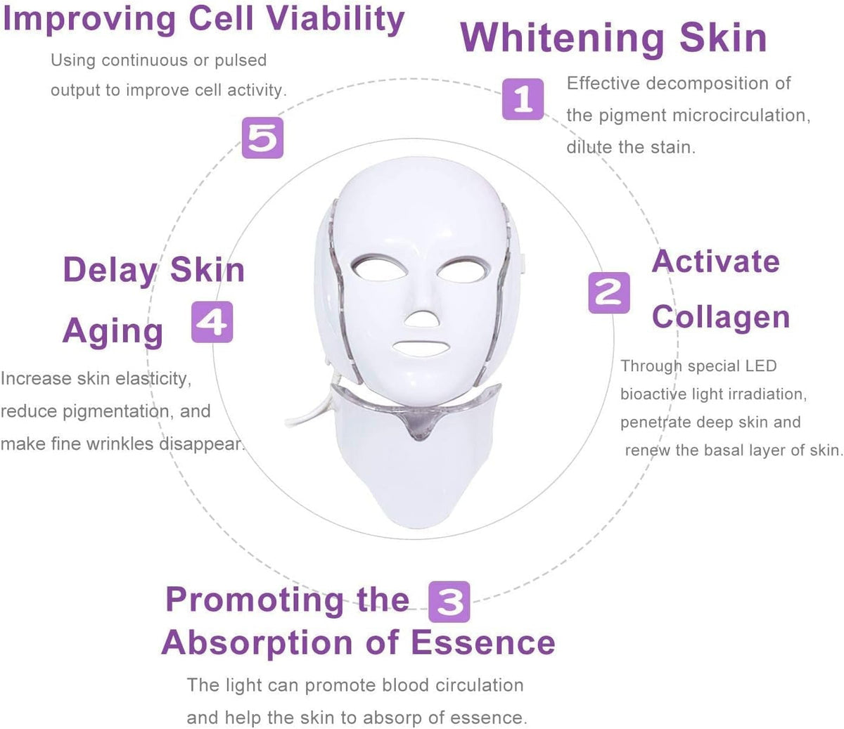 LED Facial Mask